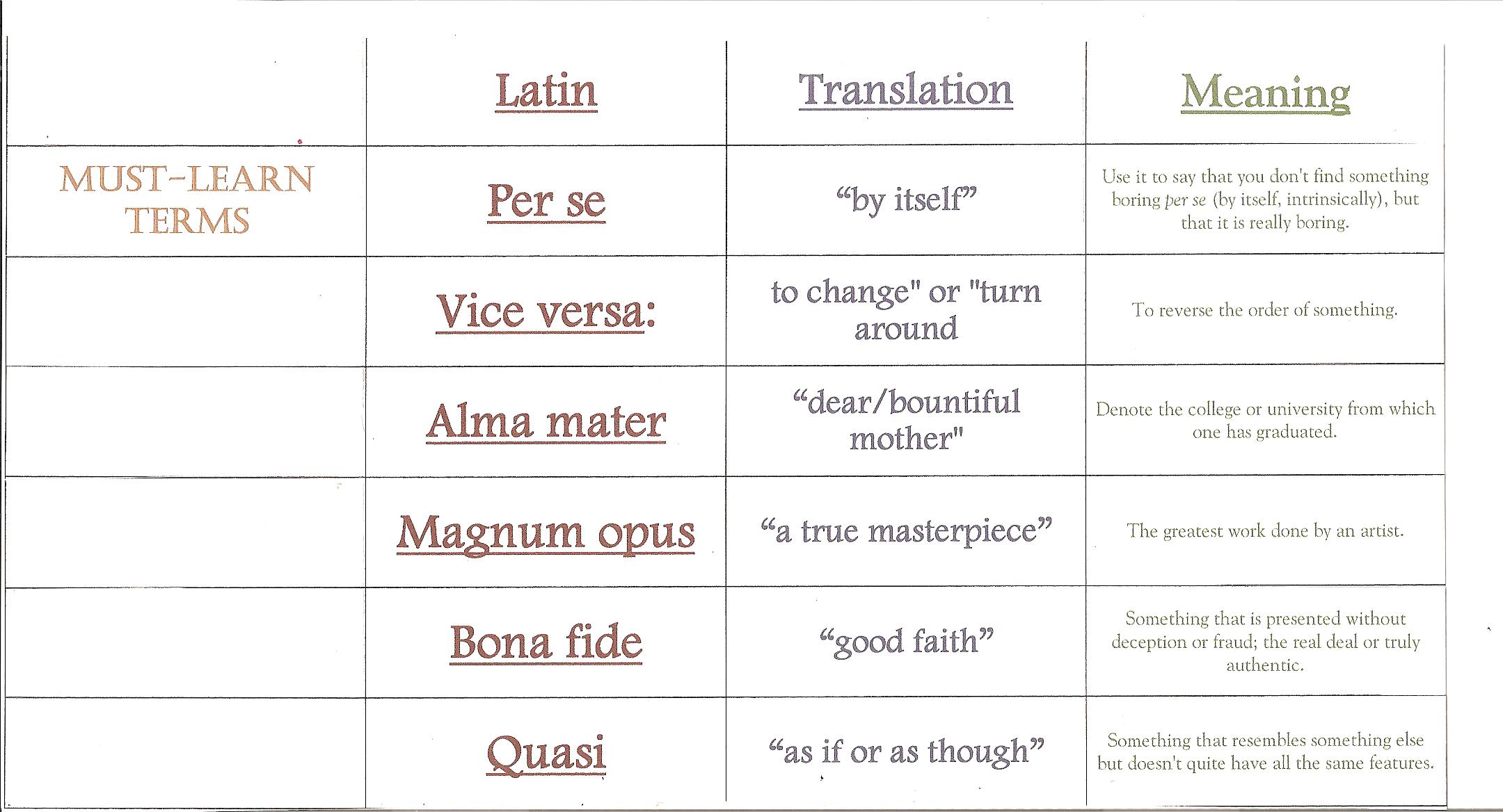 Cool Latin Terms 81